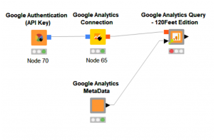 120Feet Edition Google Analytics Connctor