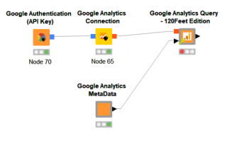 120Feet Edition Google Analytics Connctor